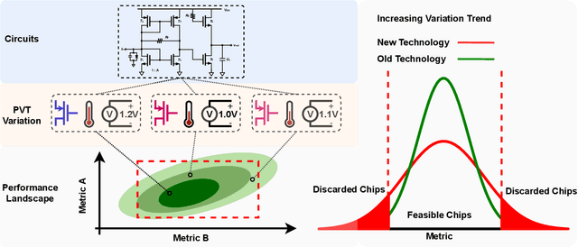 Figure 1 for RobustAnalog: Fast Variation-Aware Analog Circuit Design Via Multi-task RL