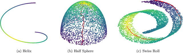 Figure 3 for Hamilton-Jacobi equations on graphs with applications to semi-supervised learning and data depth