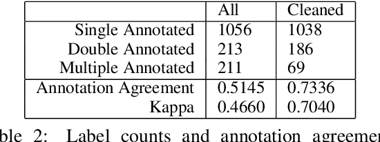 Figure 2 for Classification Aware Neural Topic Model and its Application on a New COVID-19 Disinformation Corpus