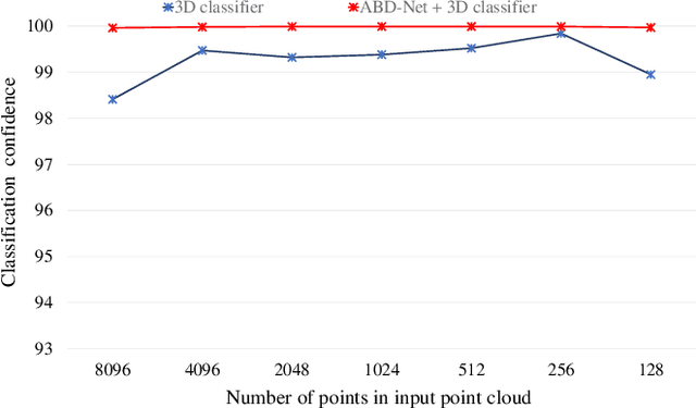 Figure 4 for ABD-Net: Attention Based Decomposition Network for 3D Point Cloud Decomposition