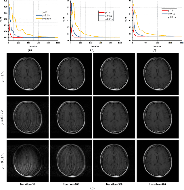 Figure 4 for A Convergence Proof of Projected Fast Iterative Soft-thresholding Algorithm for Parallel Magnetic Resonance Imaging