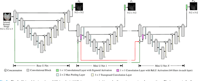 Figure 3 for A Thickness Sensitive Vessel Extraction Framework for Retinal and Conjunctival Vascular Tortuosity Analysis