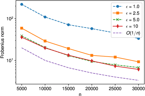Figure 1 for One-bit Submission for Locally Private Quasi-MLE: Its Asymptotic Normality and Limitation