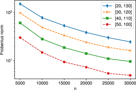 Figure 2 for One-bit Submission for Locally Private Quasi-MLE: Its Asymptotic Normality and Limitation