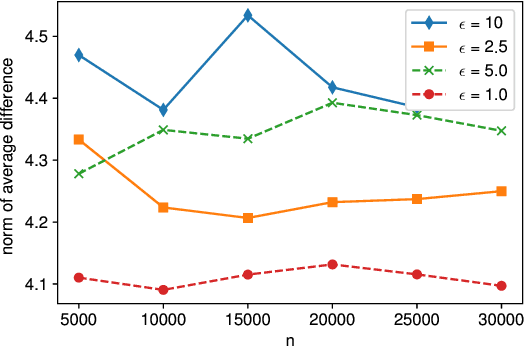 Figure 3 for One-bit Submission for Locally Private Quasi-MLE: Its Asymptotic Normality and Limitation