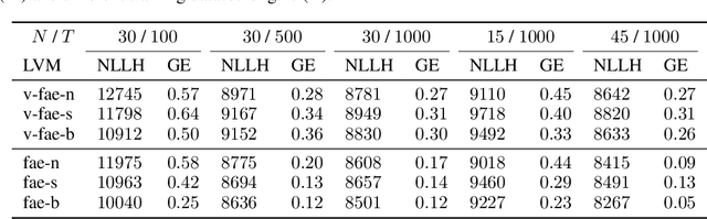 Figure 2 for Understanding Neural Coding on Latent Manifolds by Sharing Features and Dividing Ensembles