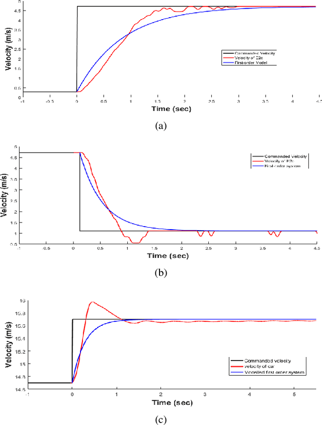 Figure 2 for Model Predictive Control for Autonomous Driving considering Actuator Dynamics