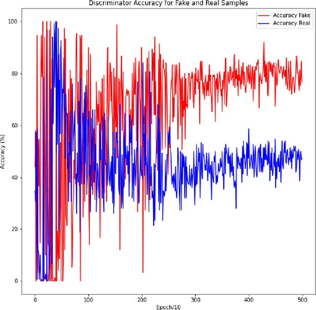Figure 2 for DC-Art-GAN: Stable Procedural Content Generation using DC-GANs for Digital Art
