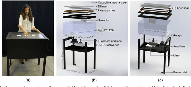 Figure 1 for HapTable: An Interactive Tabletop Providing Online Haptic Feedback for Touch Gestures
