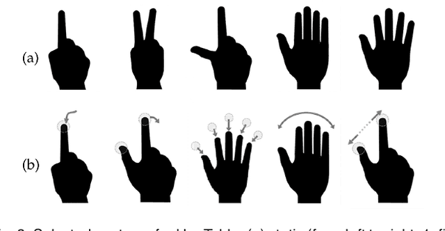 Figure 3 for HapTable: An Interactive Tabletop Providing Online Haptic Feedback for Touch Gestures