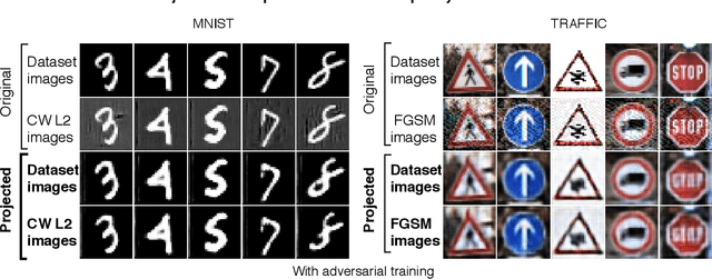 Figure 3 for Minimax Defense against Gradient-based Adversarial Attacks