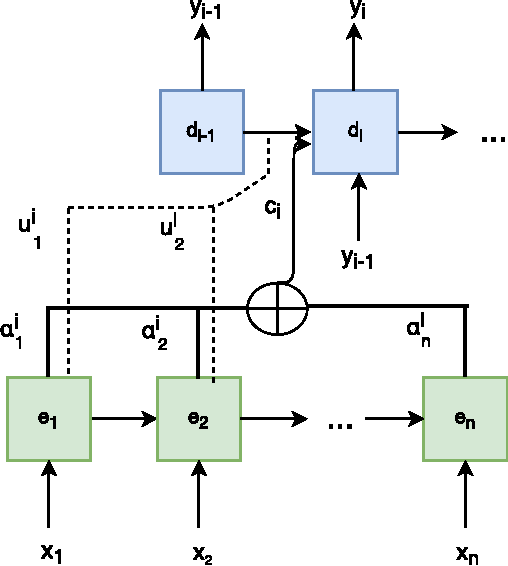Figure 1 for Deep Choice Model Using Pointer Networks for Airline Itinerary Prediction