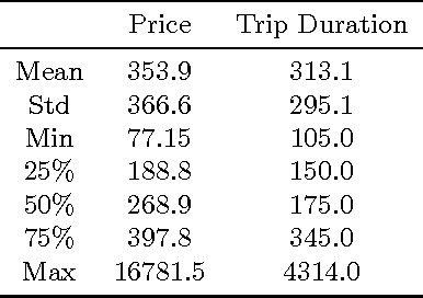 Figure 4 for Deep Choice Model Using Pointer Networks for Airline Itinerary Prediction