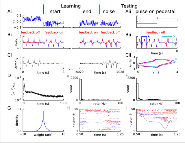 Figure 2 for Predicting non-linear dynamics by stable local learning in a recurrent spiking neural network