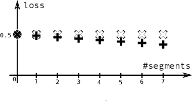 Figure 2 for Generalization In Multi-Objective Machine Learning