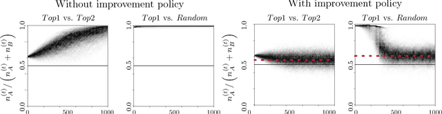 Figure 1 for Runaway Feedback Loops in Predictive Policing