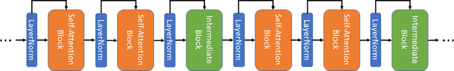 Figure 4 for TrimBERT: Tailoring BERT for Trade-offs