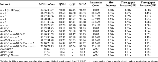 Figure 2 for TrimBERT: Tailoring BERT for Trade-offs