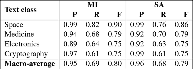 Figure 2 for Rule induction for global explanation of trained models