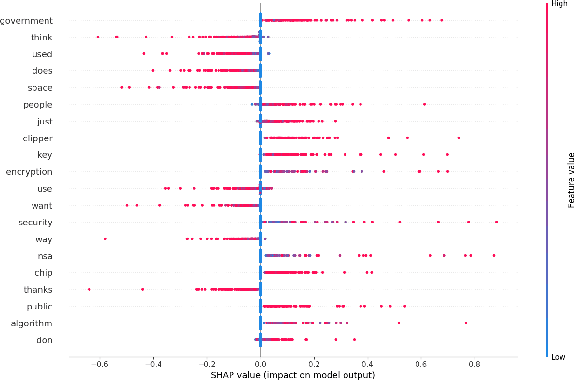 Figure 4 for Rule induction for global explanation of trained models