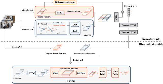 Figure 3 for ERA: Entity Relationship Aware Video Summarization with Wasserstein GAN