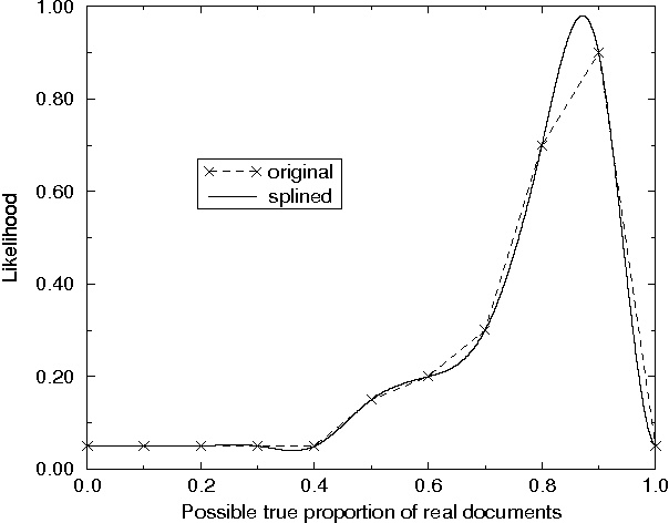 Figure 3 for Bayesian Stratified Sampling to Assess Corpus Utility