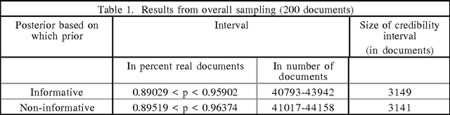Figure 2 for Bayesian Stratified Sampling to Assess Corpus Utility