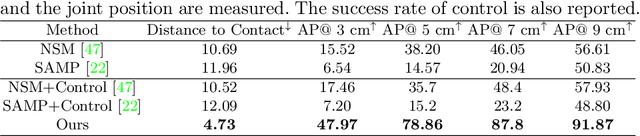 Figure 2 for COUCH: Towards Controllable Human-Chair Interactions