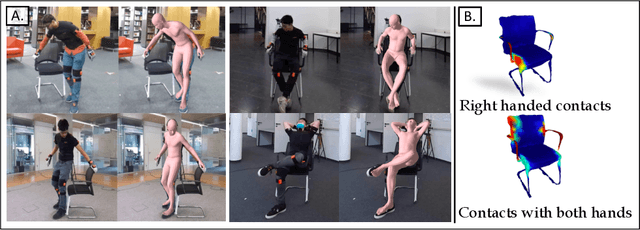 Figure 1 for COUCH: Towards Controllable Human-Chair Interactions