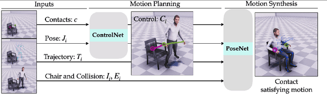Figure 3 for COUCH: Towards Controllable Human-Chair Interactions