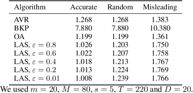 Figure 2 for Learning Augmented Energy Minimization via Speed Scaling
