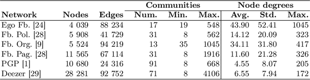 Figure 3 for Large-scale multi-objective influence maximisation with network downscaling