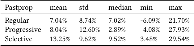 Figure 4 for Pastprop-RNN: improved predictions of the future by correcting the past