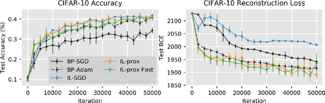 Figure 3 for A Theoretical Framework for Inference Learning