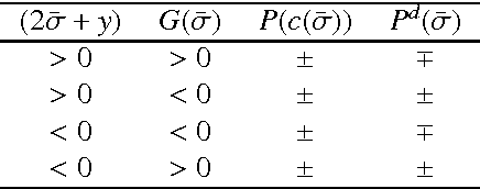 Figure 1 for Canonical dual solutions to nonconvex radial basis neural network optimization problem