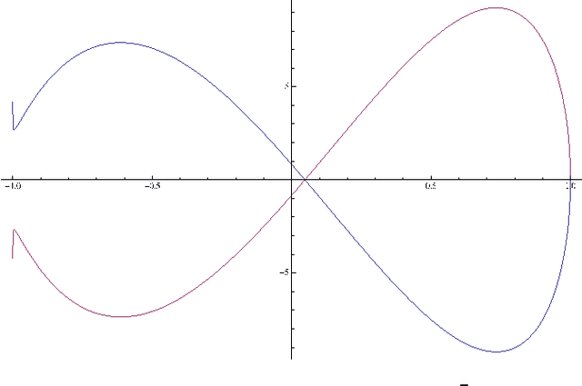 Figure 2 for Canonical dual solutions to nonconvex radial basis neural network optimization problem