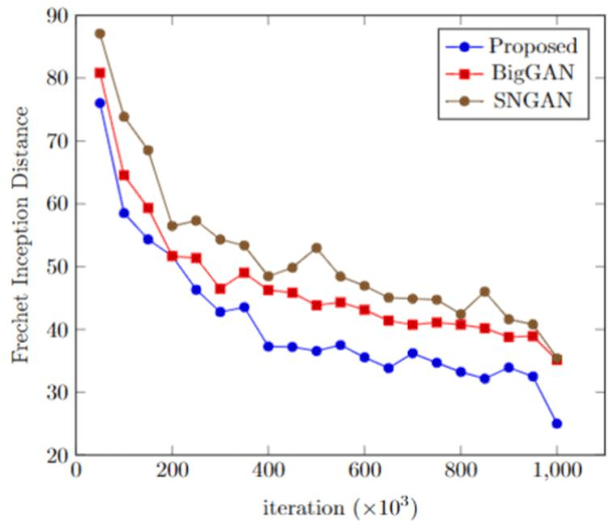 Figure 4 for A Novel Generator with Auxiliary Branch for Improving GAN Performance