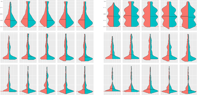 Figure 2 for Shift Happens: Adjusting Classifiers