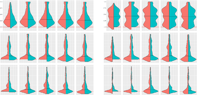Figure 3 for Shift Happens: Adjusting Classifiers