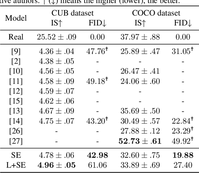 Figure 2 for CAGAN: Text-To-Image Generation with Combined Attention GANs