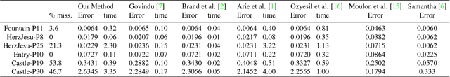 Figure 2 for On Computing the Translations Norm in the Epipolar Graph