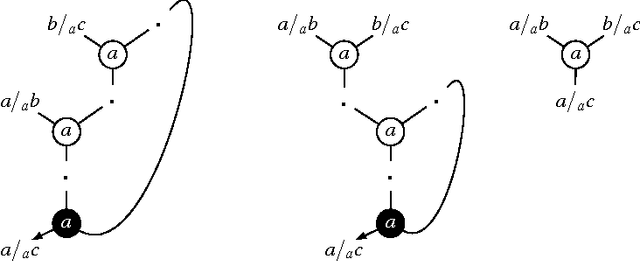 Figure 2 for The Grail theorem prover: Type theory for syntax and semantics