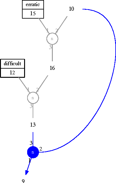 Figure 3 for The Grail theorem prover: Type theory for syntax and semantics