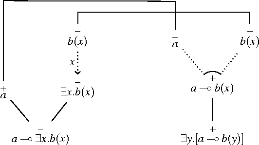 Figure 4 for The Grail theorem prover: Type theory for syntax and semantics