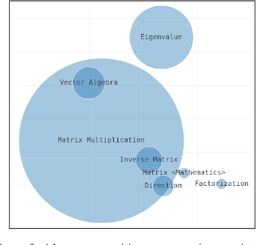 Figure 4 for Visual Summarization of Scholarly Videos using Word Embeddings and Keyphrase Extraction