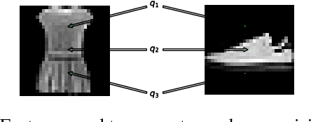 Figure 3 for Adversarial Labeling for Learning without Labels