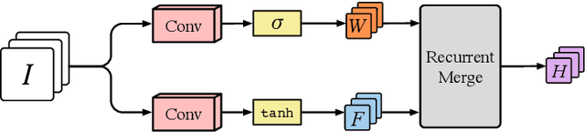 Figure 3 for Deep Plug-and-Play Prior for Hyperspectral Image Restoration