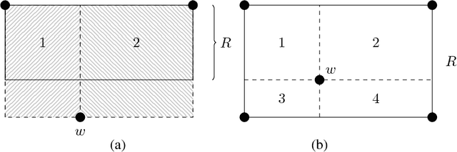 Figure 1 for Preference-based Teaching