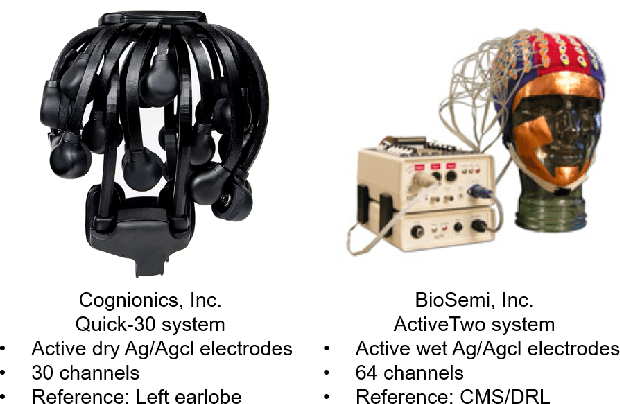 Figure 2 for Boosting Template-based SSVEP Decoding by Cross-domain Transfer Learning
