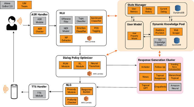 Figure 1 for Audrey: A Personalized Open-Domain Conversational Bot